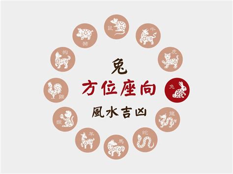 屬豬座像|肖豬座向及吉祥號碼數字